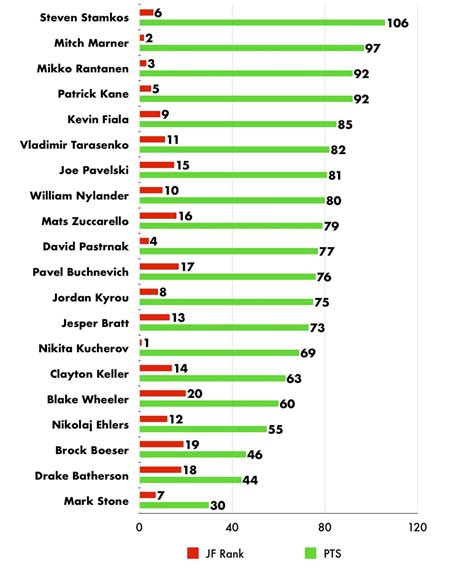 jfresh hockey|jfresh hockey ratings.